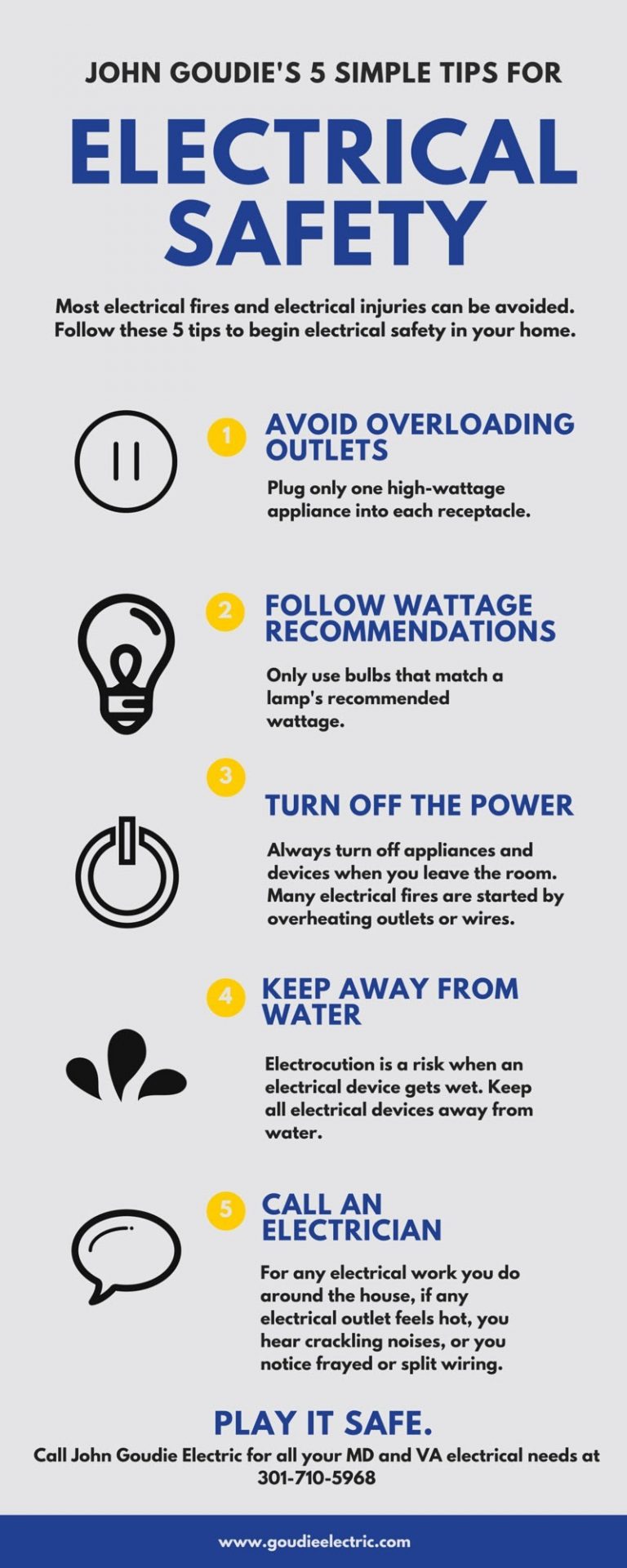 Electrical Safety Infographic 